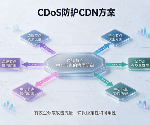 企业级DDoS防护CDN方案 高效抵御大流量攻击保障业务稳定