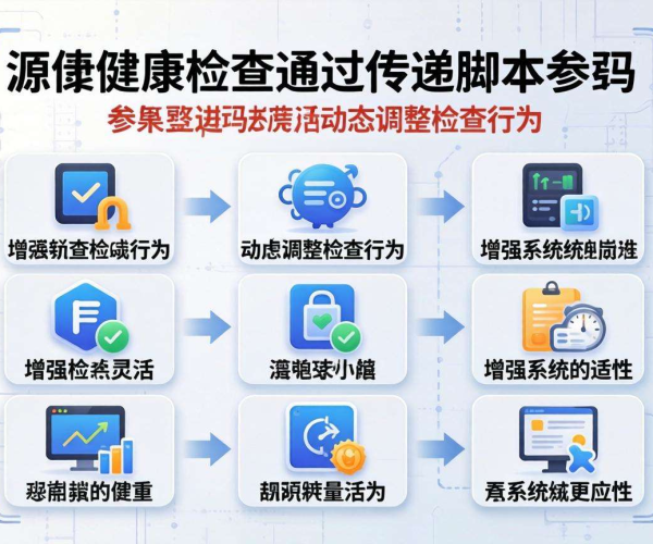 移动屏蔽CDN源站健康检查：是否支持脚本参数传递探究