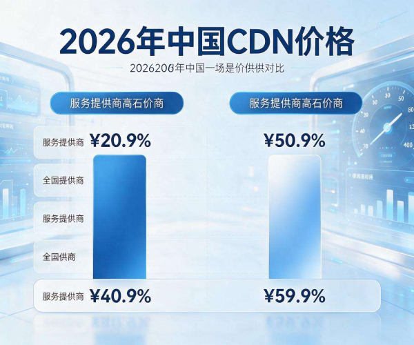 国内CDN价格对比2026：各平台费用差异及趋势分析