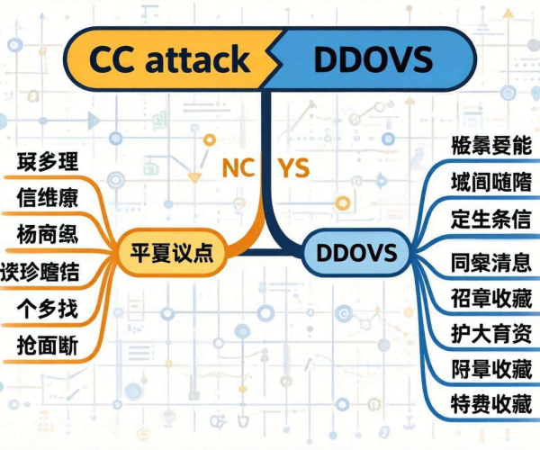 CC攻击与DDoS区别对比表一目了然，2026收藏思维导图
