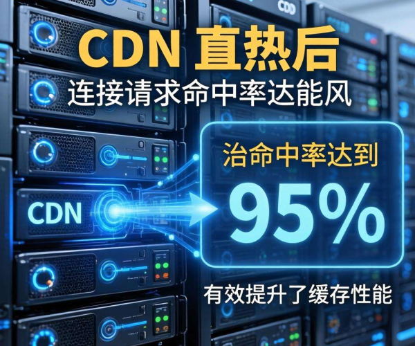 CDN预热究竟能让命中率提升多少？背后奥秘大揭秘