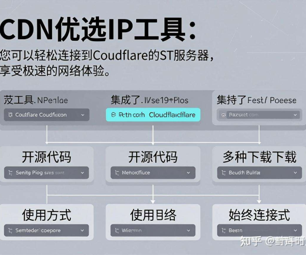 CDN优选IP查找教程及CloudflareST开源2026下载使用方法