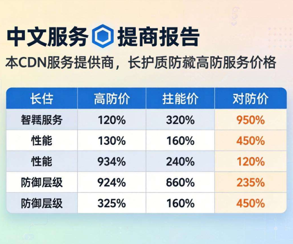 国内免备案高防CDN价格对比报告PDF深度解析