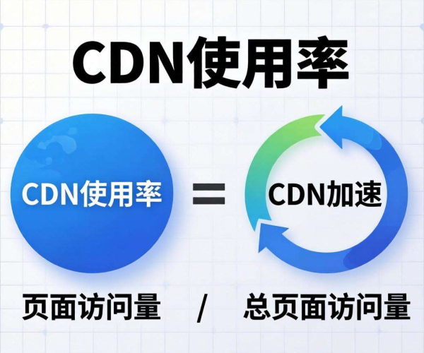 阿里云CDN使用率统计：CDN使用率计算指标说明