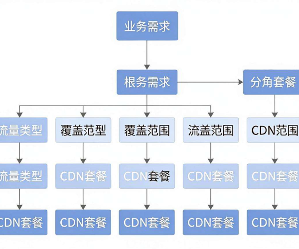 CDN套餐选择决策:如何不浪费每一分钱的SVG矢量图攻略