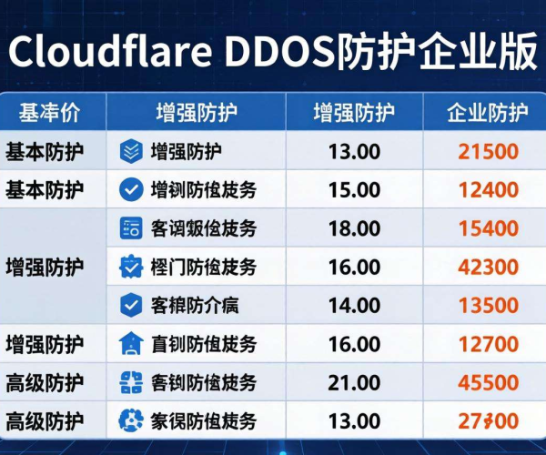 Cloudflare DDoS防护企业版价格表：一览不同套餐费用详情