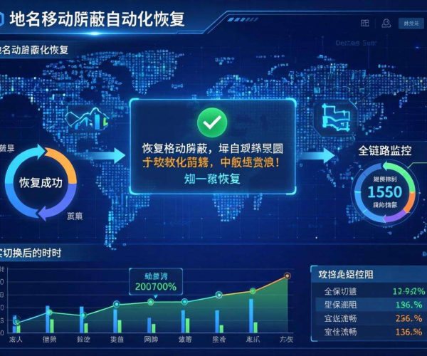 域名移动屏蔽自动化恢复及切换后全链路监控的实现策略