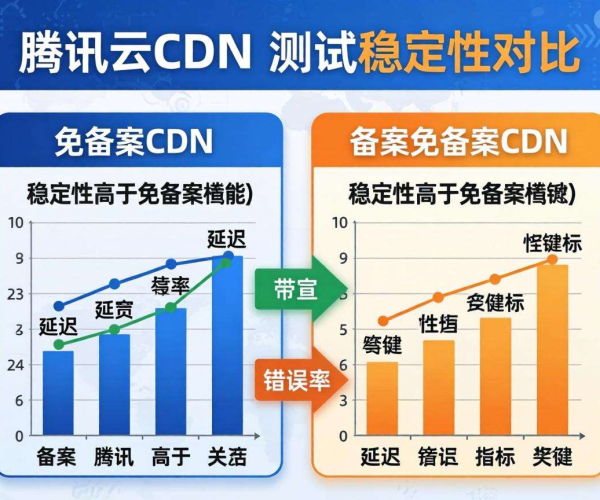 实测腾讯云CDN：CDN免备案与备案CDN哪个稳定性更强？