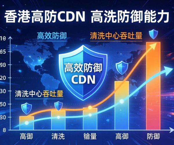 香港高防CDN防御能力与清洗中心吞吐量：关联剖析与影响探究