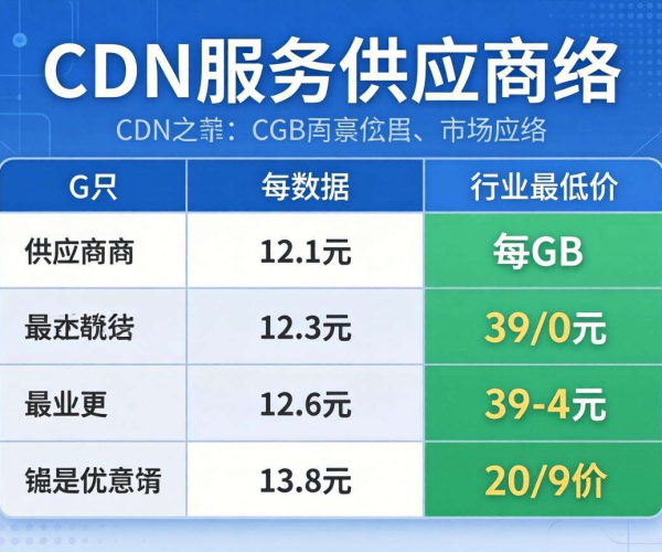 CDN 1G 价格哪家报出行业最低价？答案即将揭晓