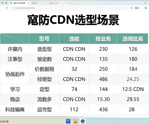 高防CDN选型指南：按业务场景选，表格飞书文档共享2026协作编辑