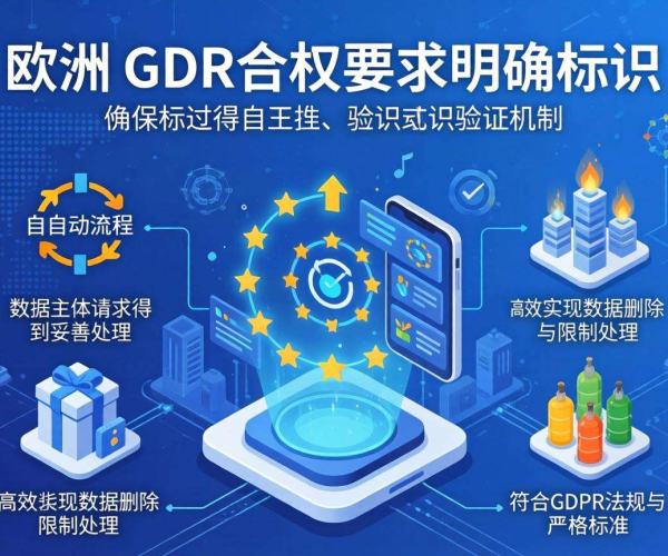 欧洲CDN如何满足GDPR合规要求：要点与应对策略
