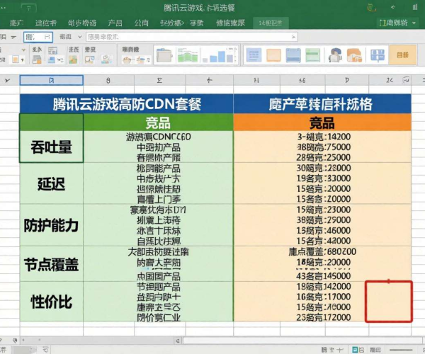 腾讯云游戏高防CDN套餐规格对比表Excel解析