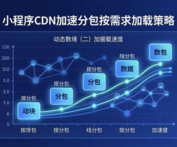 小程序CDN加速与分包按需加载策略解析及应用优势