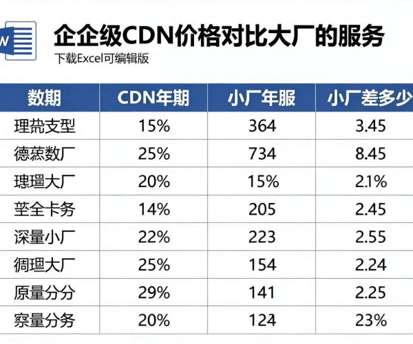 企业级CDN价格：大厂与小厂差距几何？服务对比表格Excel可编辑版