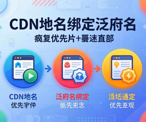 CDN 域名绑定：泛域名优先级解析与实际应用要点