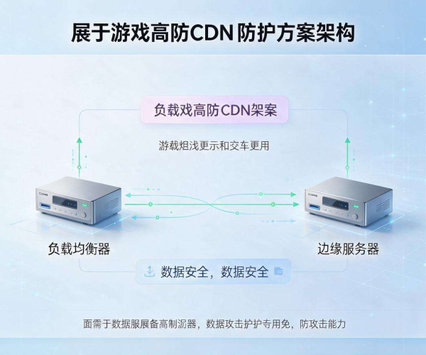 游戏高防CDN防护方案：全方位保障游戏网络安全稳定
