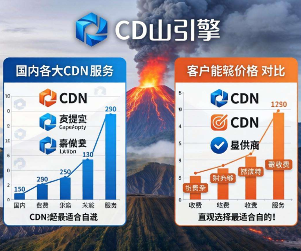 国内CDN价格大比拼：火山引擎与其他厂商谁更具性价比
