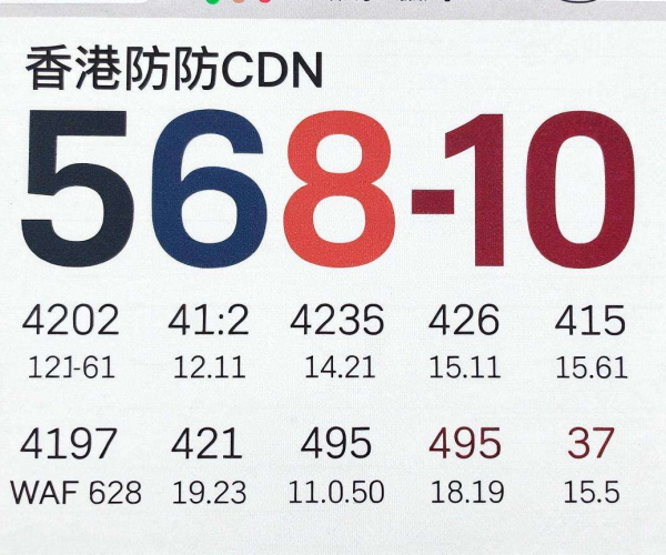 香港高防CDN价格揭秘：究竟包含多少WAF规则数？