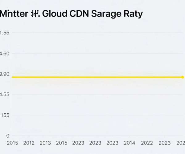 CDN缓存命中率及格线及腾讯云标准2026参考学习
