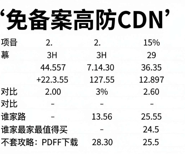 国内免备案高防CDN价格对比：谁家最值得买不套路攻略PDF免费下载
