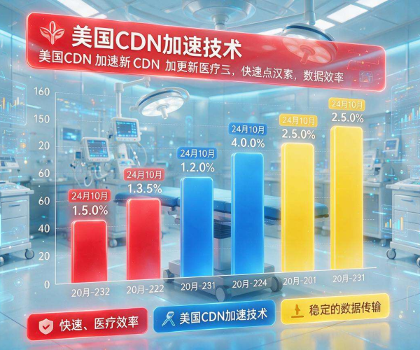美国CDN加速助力医疗领域发展