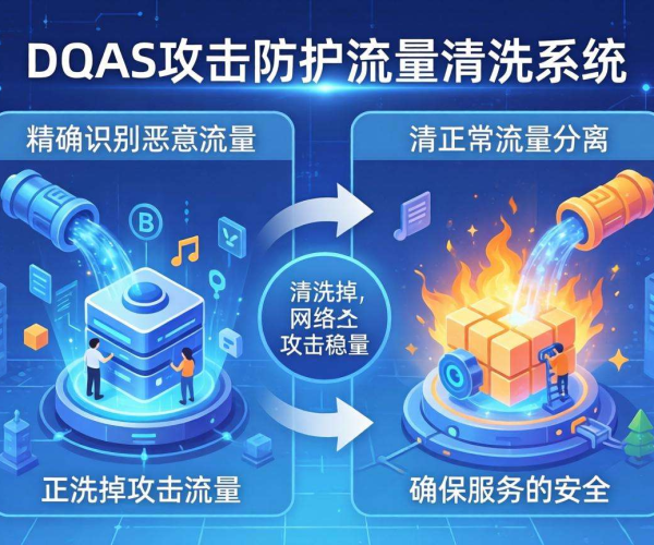 DDoS攻击防护：流量清洗原理及近清洗策略解析