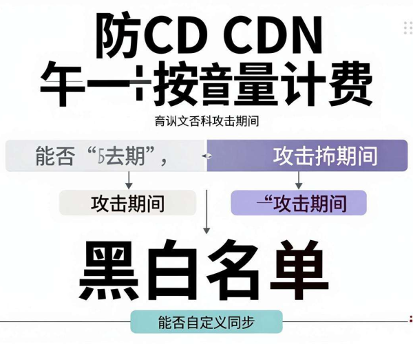 高防CDN按量计费：攻击期间能否自定义黑白名单同步？