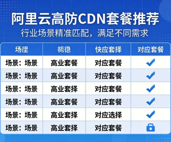 阿里云高防CDN套餐推荐:行业场景匹配表助您精准选择