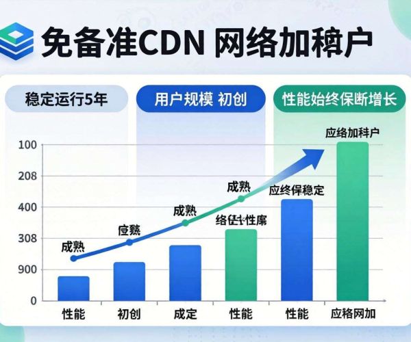 免备案CDN稳定性揭秘：一份跨越5年的运行报告洞察