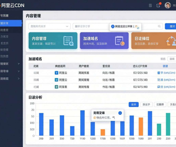 阿里云CDN控制台操作指南截图版PDF帮助文档解读