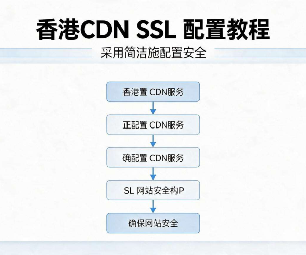 香港CDN SSL配置教程：轻松实现网站安全与高效加速