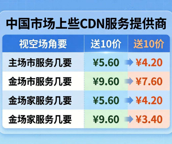 国内免备案高防CDN价格大对比，哪家性价比更高？