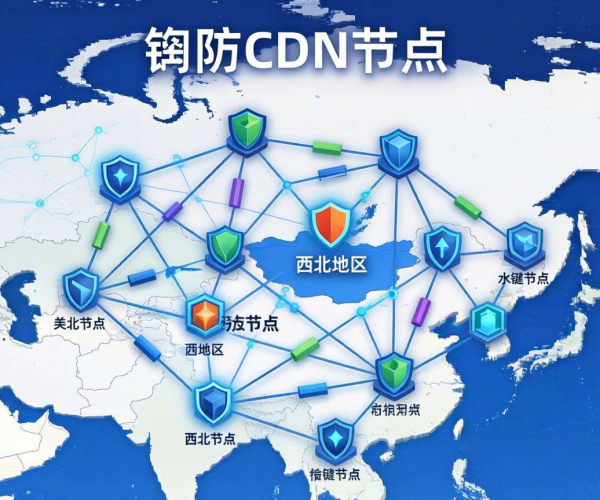 高防CDN西北节点分布优势与战略意义解析