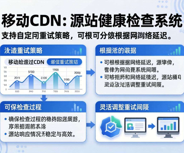 移动屏蔽CDN源站健康检查：是否支持自定义重试策略探究
