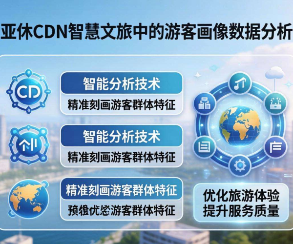 亚太CDN赋能智慧文旅：深度解析游客画像数据背后的价值密码