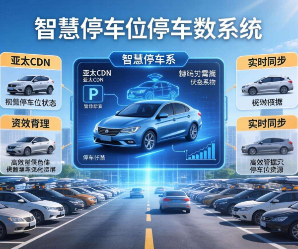 亚太CDN助力智慧停车：实现车位状态数据高效同步