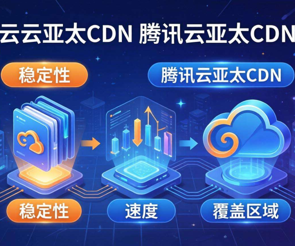 阿里云亚太CDN与腾讯云亚太CDN大比拼：谁在稳定性上更胜一筹？