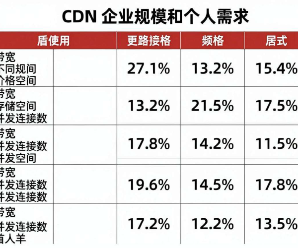 香港CDN价格详情：全面解析，带你了解真实的费用情况