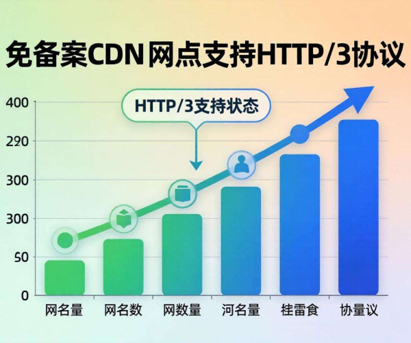 免备案CDN节点：是否支持HTTP/3