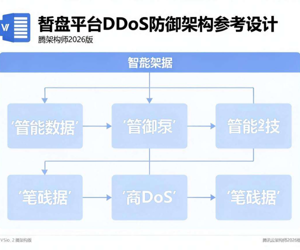 直播平台DDoS防御架构参考设计图Visio格式腾讯云架构师2026版解析