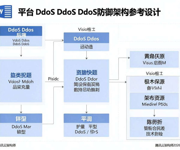 直播平台DDoS防御架构参考设计图Visio格式腾讯云架构师2026版