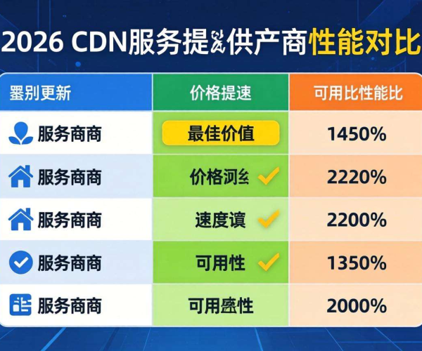 2026新版CDN服务商性价比排名揭晓