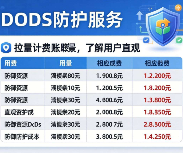 DDoS防护按量计费贵吗？一天被攻击花费金额真实账单揭秘
