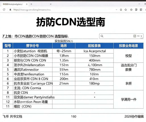 高防CDN选型指南:按业务场景选,飞书文档共享2026协作编辑