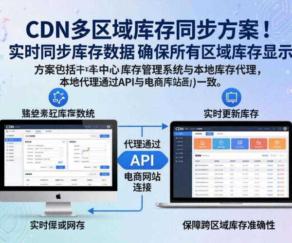 跨境电商CDN多区域实现库存显示一致的有效策略探索