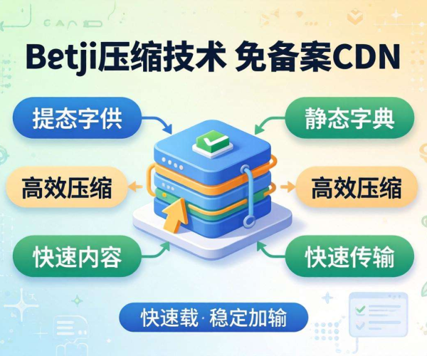 免备案CDN的Brotli压缩：是否支持静态字典的探讨
