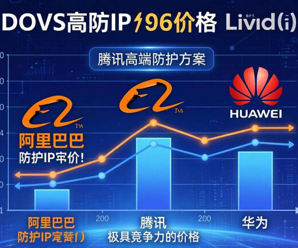 阿里腾讯华为DDoS高防IP价格对比与分析