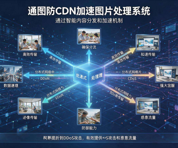 高防CDN赋能图片加速处理 兼顾访问速度与安全防护