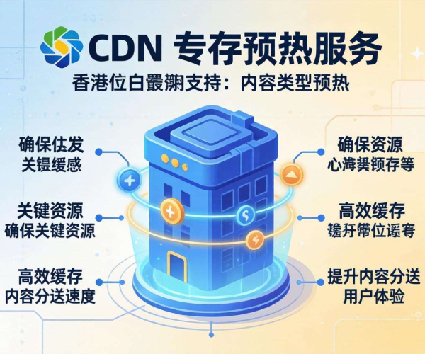 香港CDN的缓存预热是否支持按内容类型预热